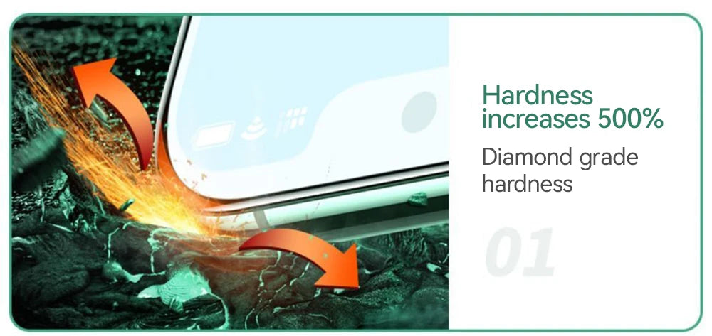 iPhone Screen Protector 9D