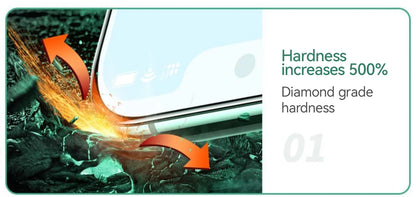 iPhone Screen Protector 9D