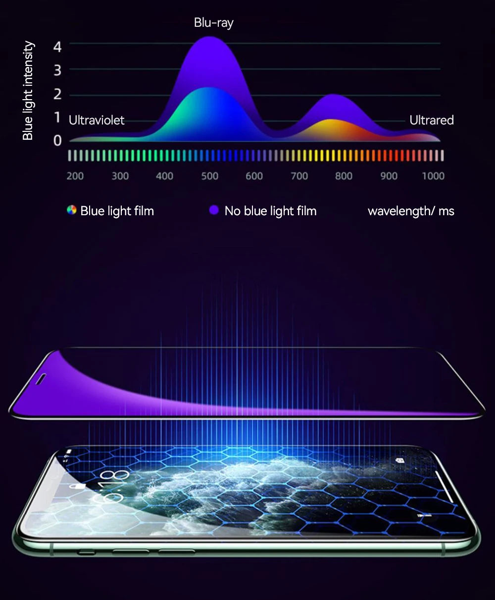 iPhone Screen Protector 9D